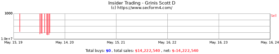 Insider Trading Transactions for Grinis Scott D