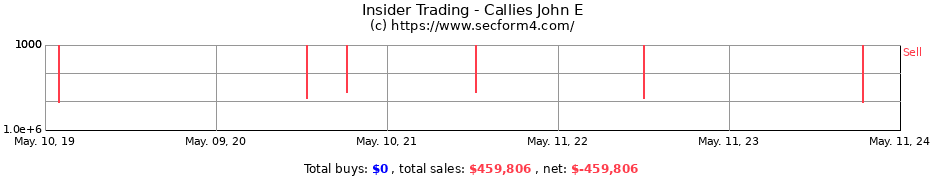 Insider Trading Transactions for Callies John E