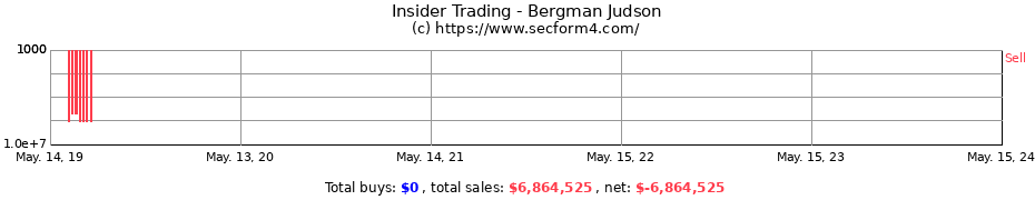 Insider Trading Transactions for Bergman Judson