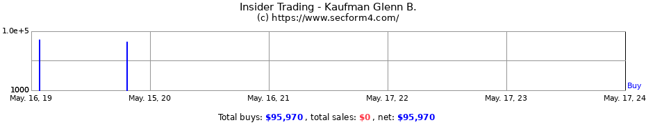 Insider Trading Transactions for Kaufman Glenn B.