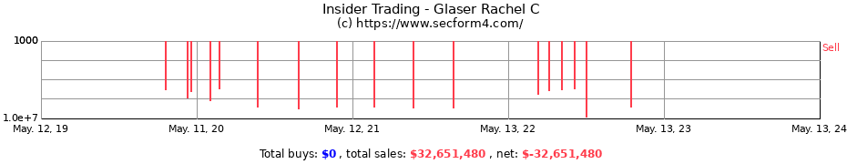Insider Trading Transactions for Glaser Rachel C