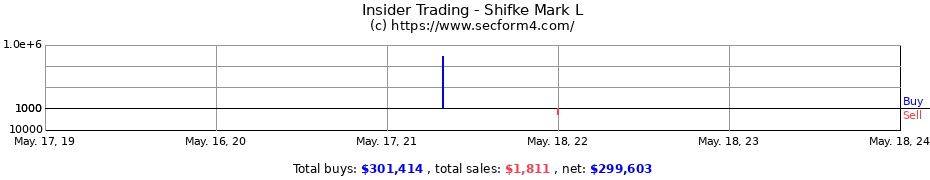 Insider Trading Transactions for Shifke Mark L