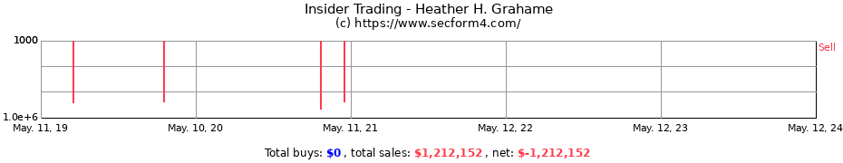 Insider Trading Transactions for Heather H. Grahame
