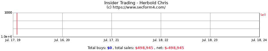 Insider Trading Transactions for Herbold Chris