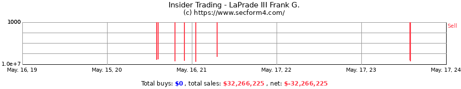 Insider Trading Transactions for LaPrade III Frank G.