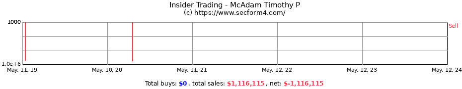 Insider Trading Transactions for McAdam Timothy P