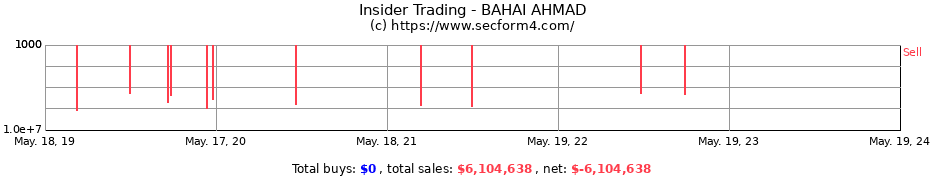 Insider Trading Transactions for BAHAI AHMAD