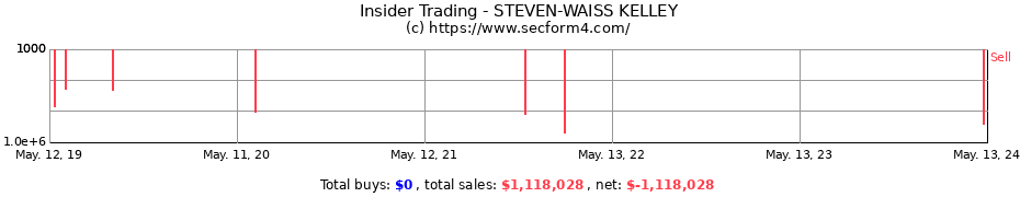 Insider Trading Transactions for STEVEN-WAISS KELLEY