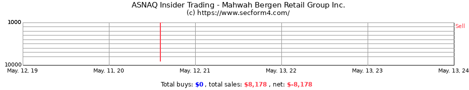 Insider Trading Transactions for Mahwah Bergen Retail Group Inc.