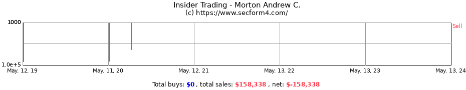 Insider Trading Transactions for Morton Andrew C.