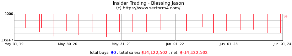 Insider Trading Transactions for Blessing Jason