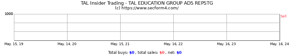 Insider Trading Transactions for TAL Education Group