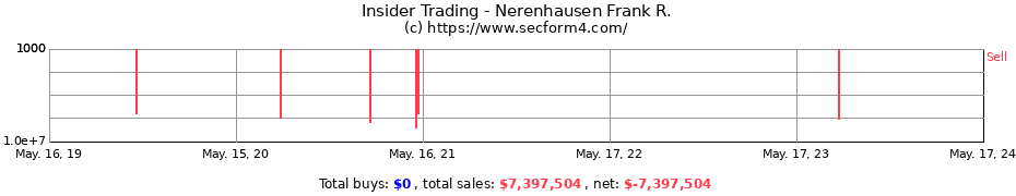 Insider Trading Transactions for Nerenhausen Frank R.