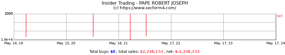 Insider Trading Transactions for PAPE ROBERT JOSEPH