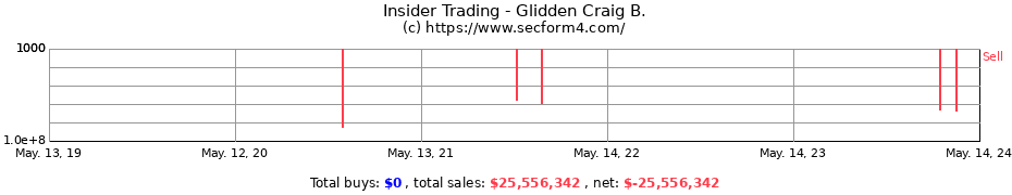Insider Trading Transactions for Glidden Craig B.