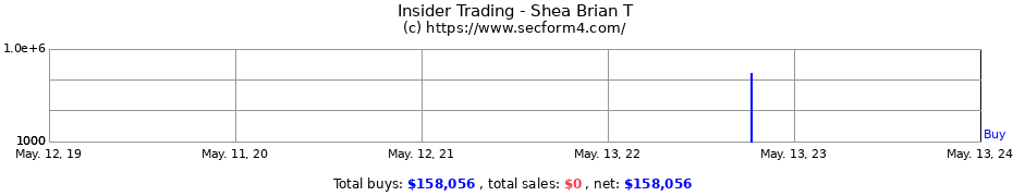 Insider Trading Transactions for Shea Brian T