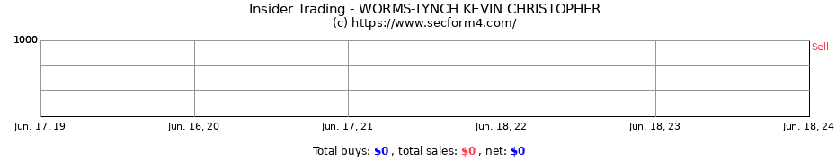 Insider Trading Transactions for WORMS-LYNCH KEVIN CHRISTOPHER