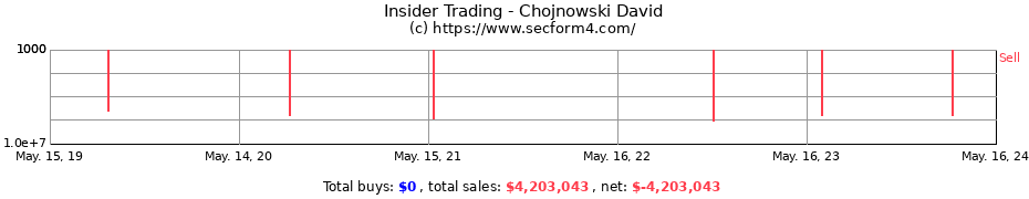 Insider Trading Transactions for Chojnowski David