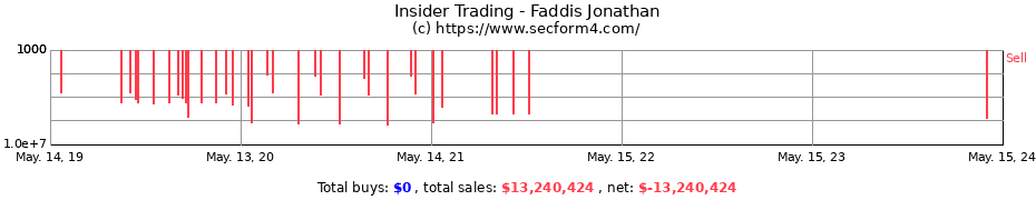 Insider Trading Transactions for Faddis Jonathan