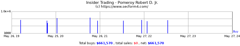 Insider Trading Transactions for Pomeroy Robert D. Jr.