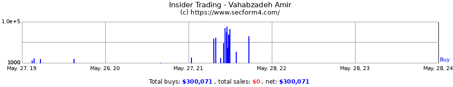 Insider Trading Transactions for Vahabzadeh Amir