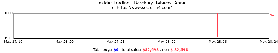 Insider Trading Transactions for Barckley Rebecca Anne