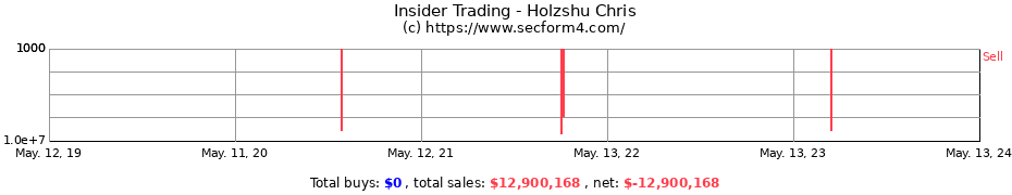 Insider Trading Transactions for Holzshu Chris