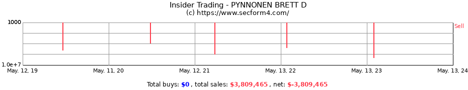Insider Trading Transactions for PYNNONEN BRETT D