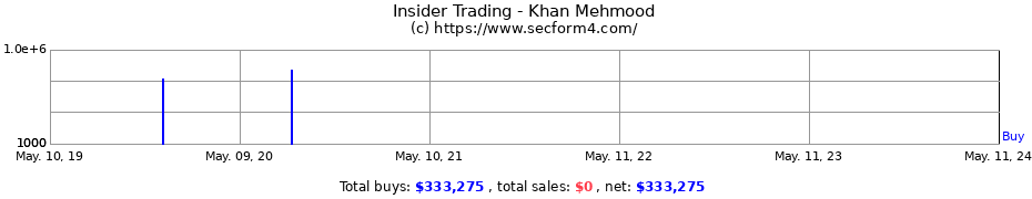 Insider Trading Transactions for Khan Mehmood