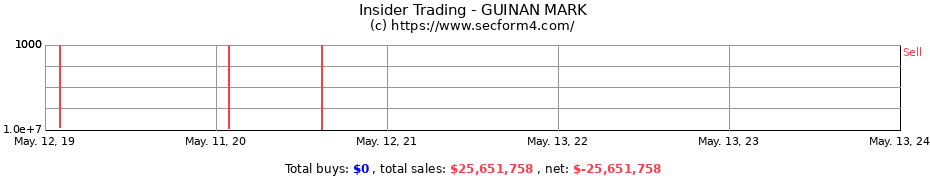 Insider Trading Transactions for GUINAN MARK