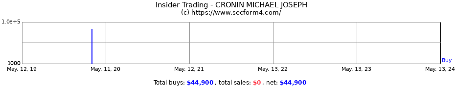 Insider Trading Transactions for CRONIN MICHAEL JOSEPH