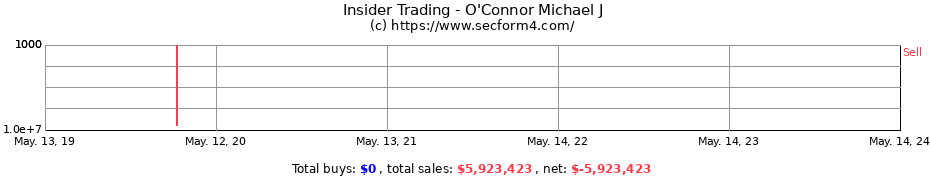 Insider Trading Transactions for O'Connor Michael J