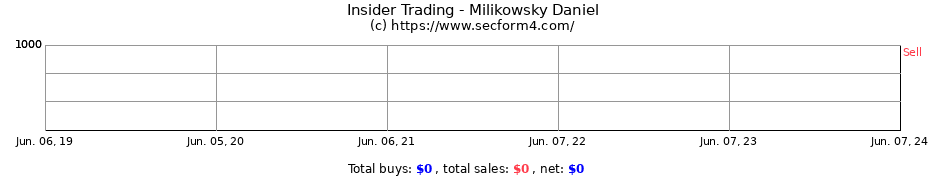 Insider Trading Transactions for Milikowsky Daniel