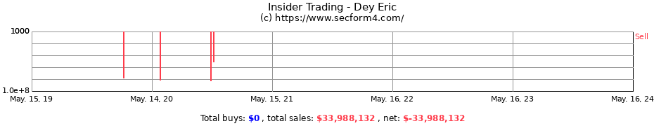 Insider Trading Transactions for Dey Eric
