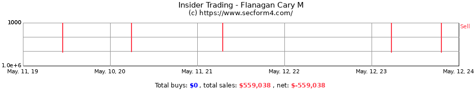 Insider Trading Transactions for Flanagan Cary M