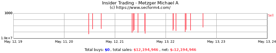 Insider Trading Transactions for Metzger Michael A