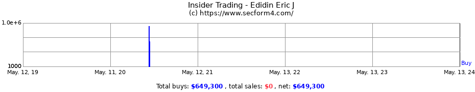 Insider Trading Transactions for Edidin Eric J