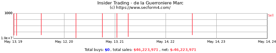 Insider Trading Transactions for de la Guerroniere Marc