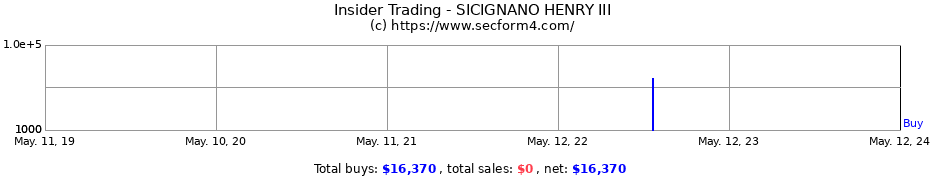 Insider Trading Transactions for SICIGNANO HENRY III