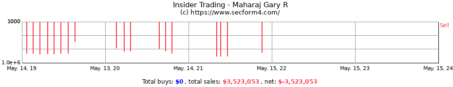 Insider Trading Transactions for Maharaj Gary R
