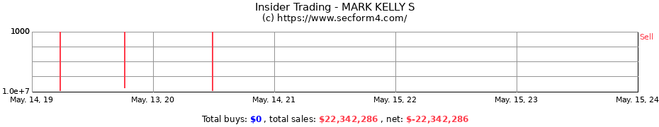 Insider Trading Transactions for MARK KELLY S