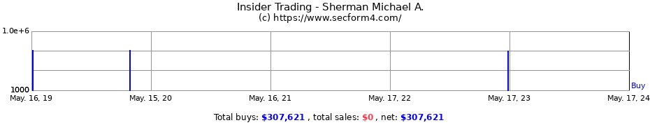 Insider Trading Transactions for Sherman Michael A.