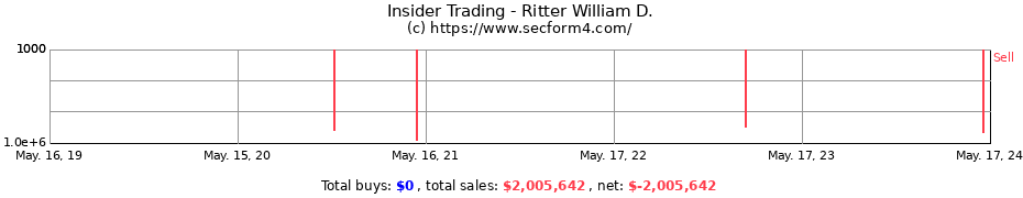 Insider Trading Transactions for Ritter William D.