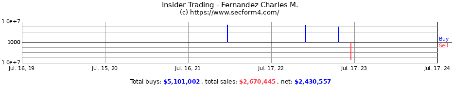 Insider Trading Transactions for Fernandez Charles M.