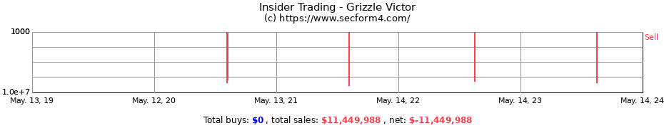 Insider Trading Transactions for Grizzle Victor