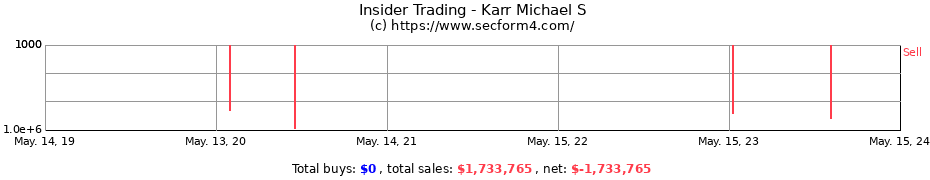 Insider Trading Transactions for Karr Michael S