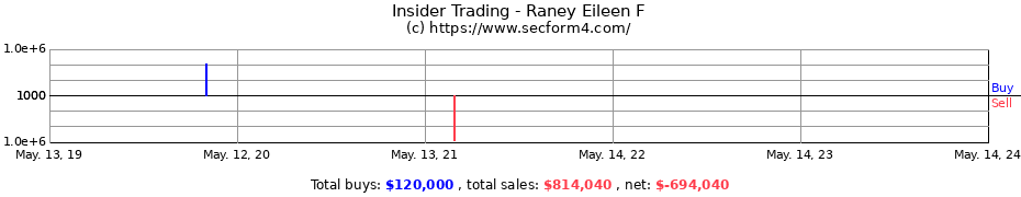 Insider Trading Transactions for Raney Eileen F