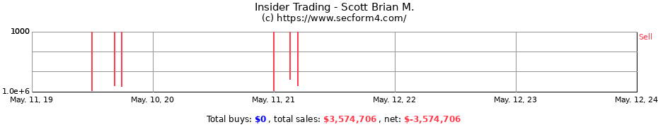 Insider Trading Transactions for Scott Brian M.