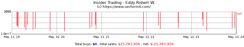 Insider Trading Transactions for Eddy Robert W.