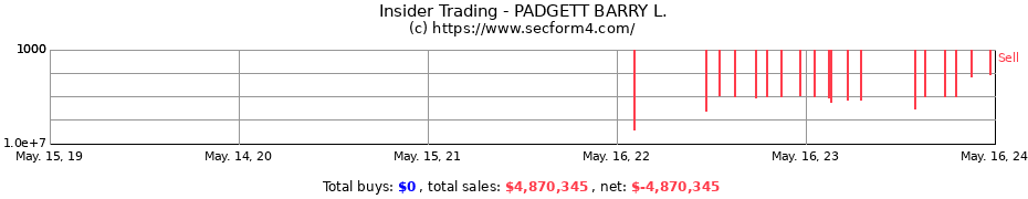 Insider Trading Transactions for PADGETT BARRY L.
